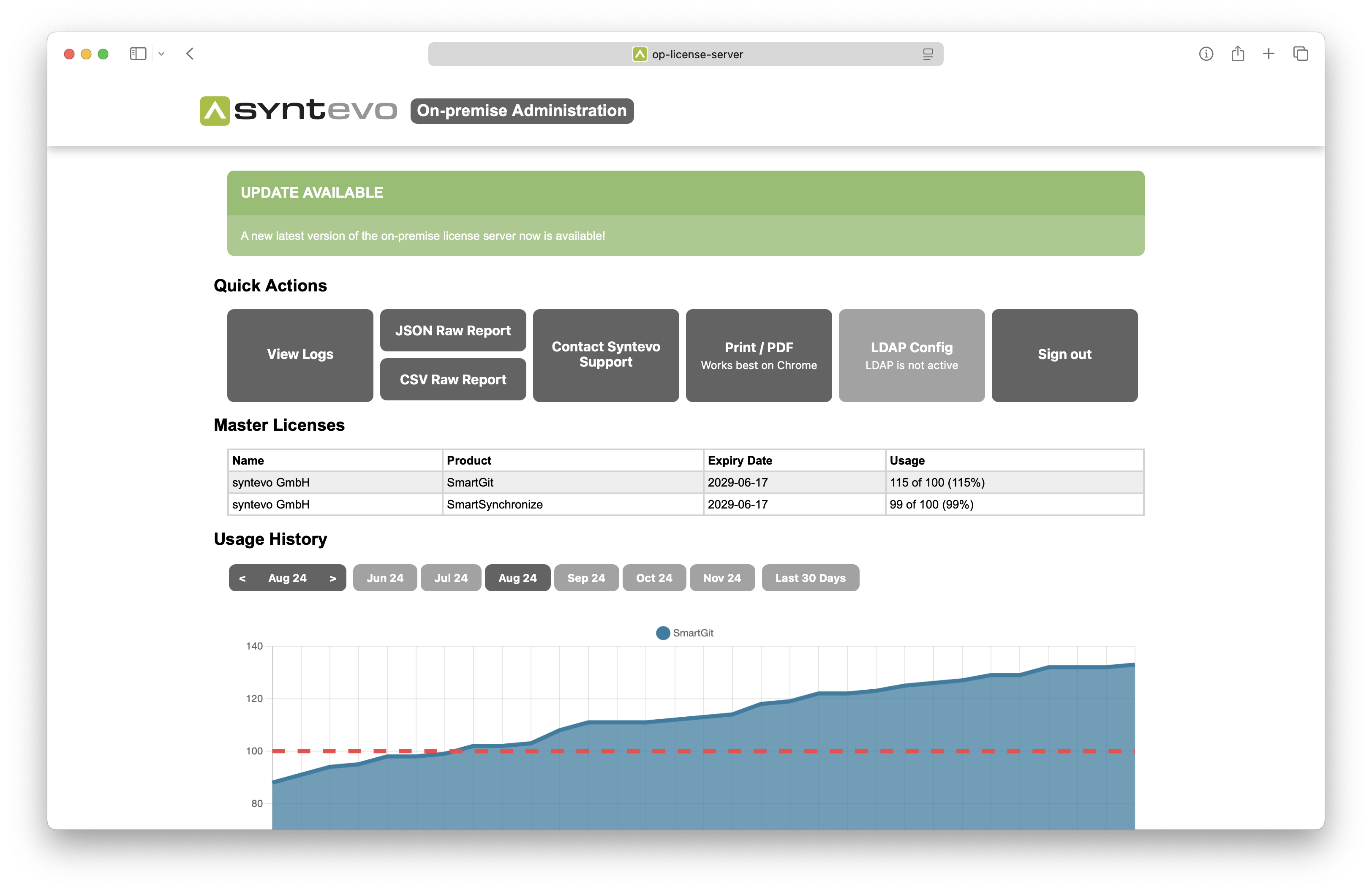 SmartGit On-premise Licence Server frontend showing active user tracking and license management dashboard.