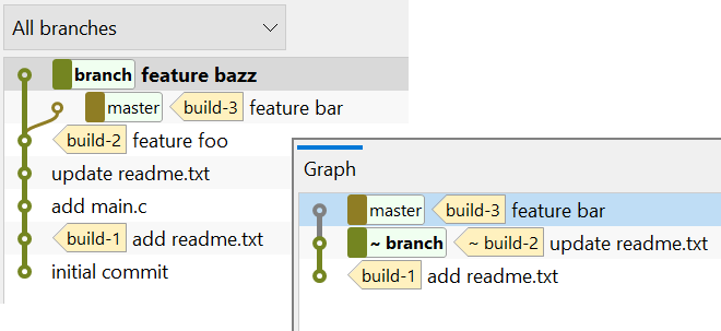 File Log: Branch and Tag Display. | safeHTML }}