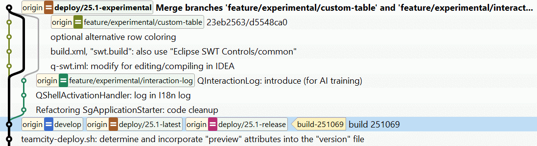 Octopus merge commit with more than two parents. | safeHTML }}